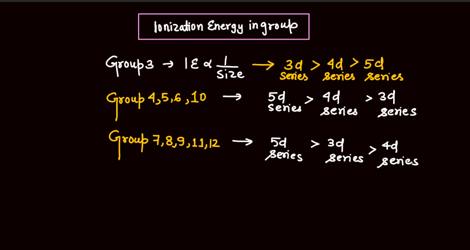 D and F Block - Introduction, Physical Property, Melting Point and Boiling Point_31.1