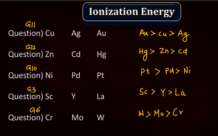 D and F Block - Introduction, Physical Property, Melting Point and Boiling Point_32.1