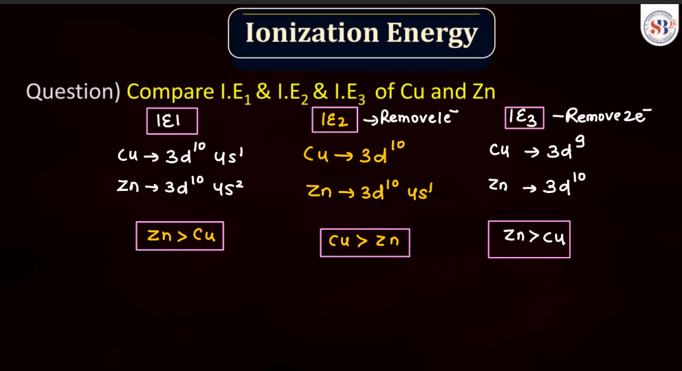 D and F Block - Introduction, Physical Property, Melting Point and Boiling Point_33.1