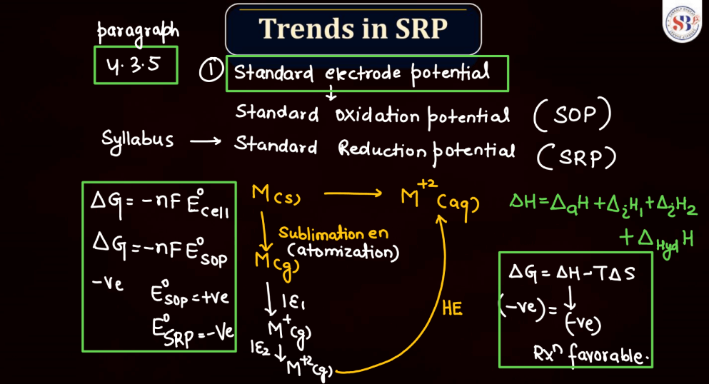 D Block - Standard Reduction Potential Trends, Magnetic Nature, Compound Colors_3.1