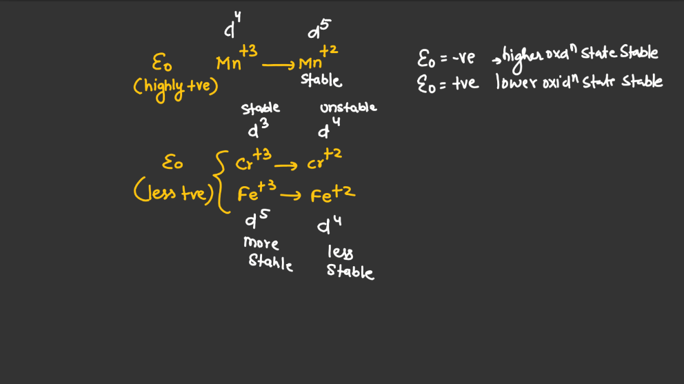 D Block - Standard Reduction Potential Trends, Magnetic Nature, Compound Colors_9.1