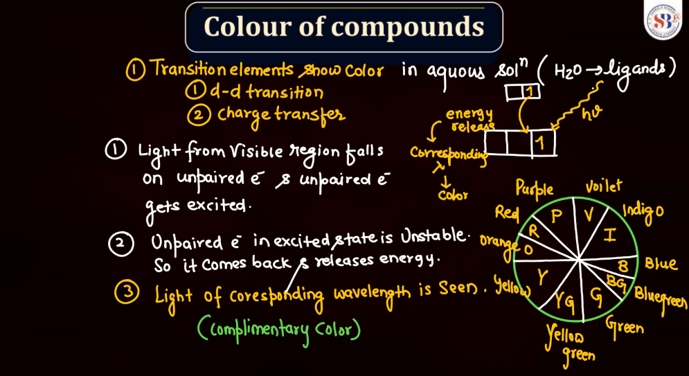 D Block - Standard Reduction Potential Trends, Magnetic Nature, Compound Colors_17.1