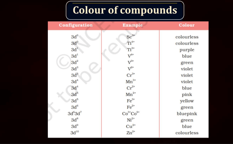 D Block - Standard Reduction Potential Trends, Magnetic Nature, Compound Colors_19.1