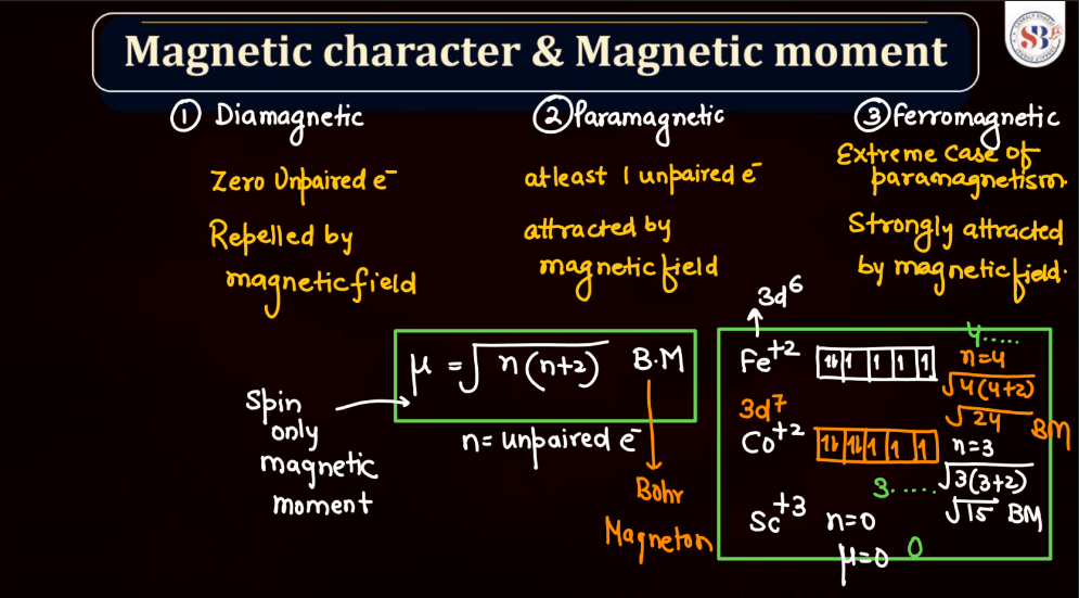 D Block - Standard Reduction Potential Trends, Magnetic Nature, Compound Colors_11.1