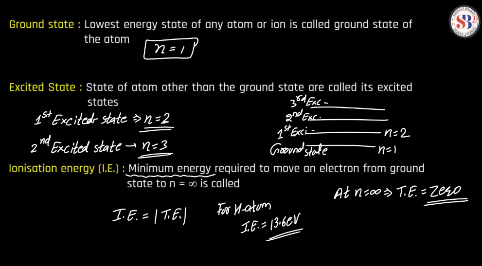 Atomic Model- Thomson's Model, Rutherford's Nuclear Model, Bohr's Atomic Model_16.1
