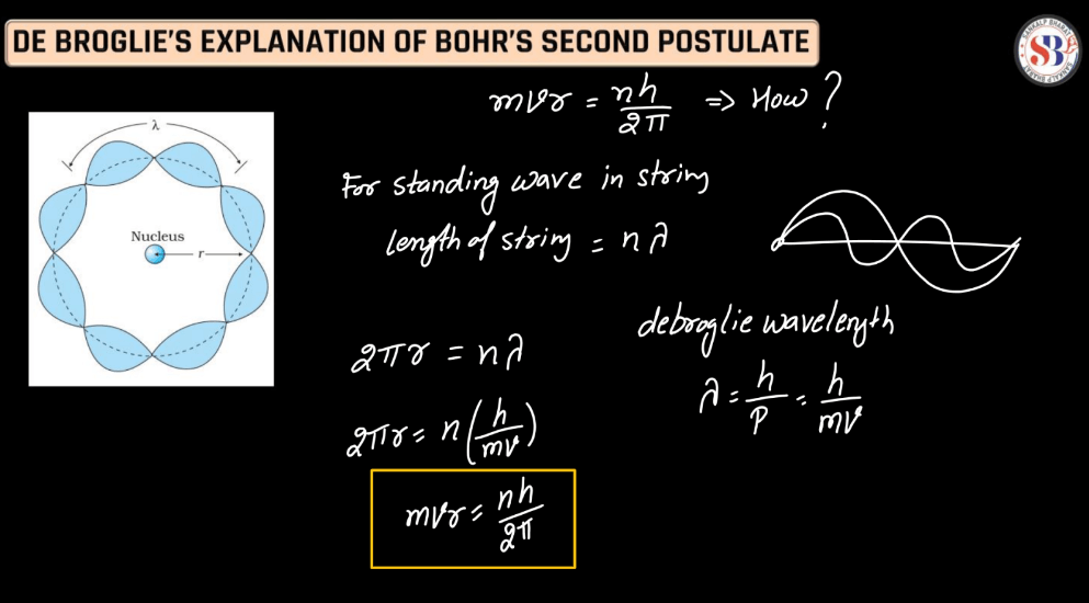Atomic Model- Thomson's Model, Rutherford's Nuclear Model, Bohr's Atomic Model_28.1