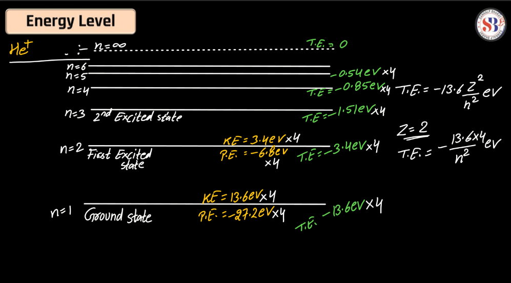 Atomic Model- Thomson's Model, Rutherford's Nuclear Model, Bohr's Atomic Model_18.1