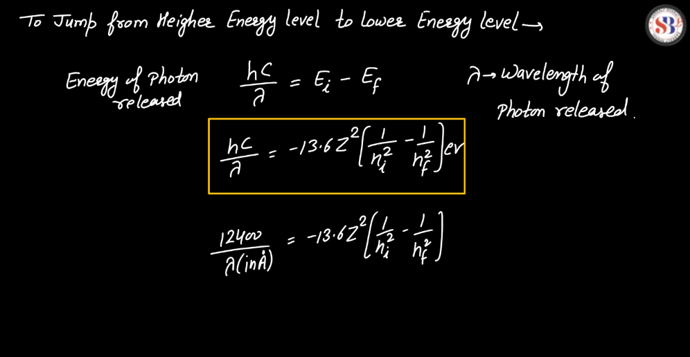 Atomic Model- Thomson's Model, Rutherford's Nuclear Model, Bohr's Atomic Model_22.1