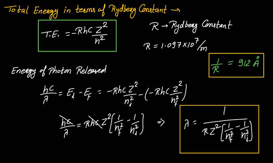 Atomic Model- Thomson's Model, Rutherford's Nuclear Model, Bohr's Atomic Model_23.1
