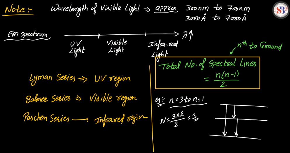 Atomic Model- Thomson's Model, Rutherford's Nuclear Model, Bohr's Atomic Model_25.1