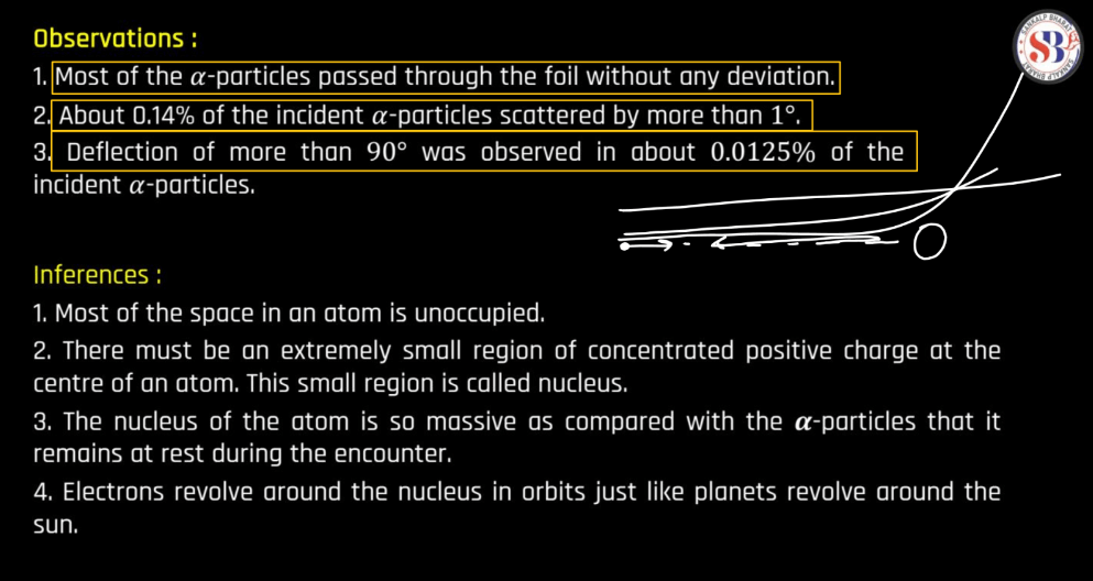 Atomic Model- Thomson's Model, Rutherford's Nuclear Model, Bohr's Atomic Model_6.1