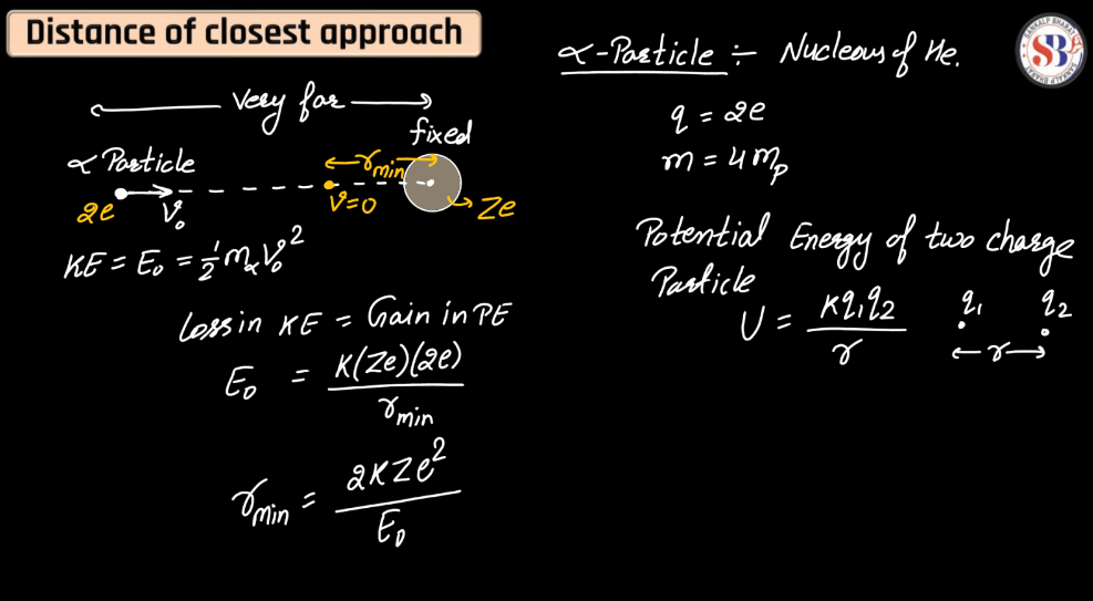 Atomic Model- Thomson's Model, Rutherford's Nuclear Model, Bohr's Atomic Model_7.1