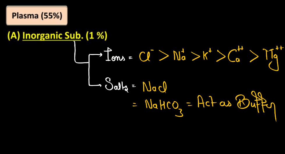 Blood - Definition, its Components, and Functions_21.1