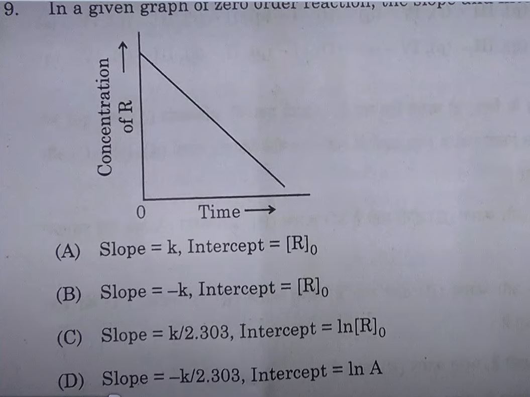CBSE Class 12 Chemistry Answer Key 2024, Question Paper All Set 1,2,3,4_13.1