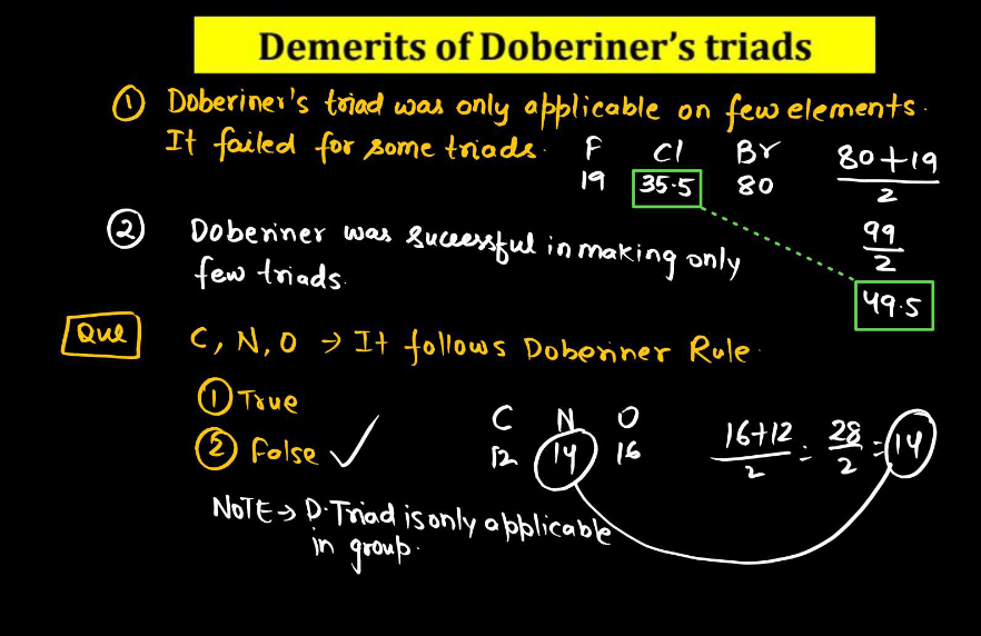 Periodic Table - Definition, History of Periodic Table, Limitations_7.1