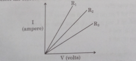 CBSE Class 10 Science Answer Key 2024, Question Paper Analysis for All Sets 1,2,3_11.1