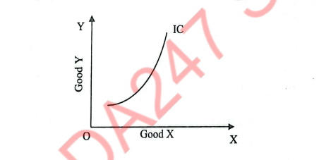 ICSE Class 10 Economics Answer Key 2024, Question Paper Analysis for All Sets 1,2,3_7.1