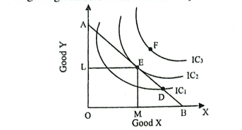 ICSE Class 10 Economics Answer Key 2024, Question Paper Analysis for All Sets 1,2,3_8.1