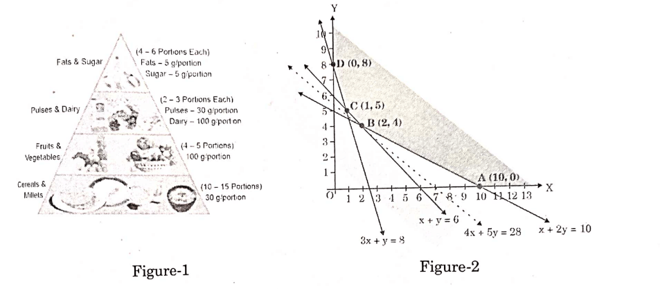CBSE Class 12 Maths Answer Key 2024, Question Paper Analysis All SETs 1,2,3,4_16.1