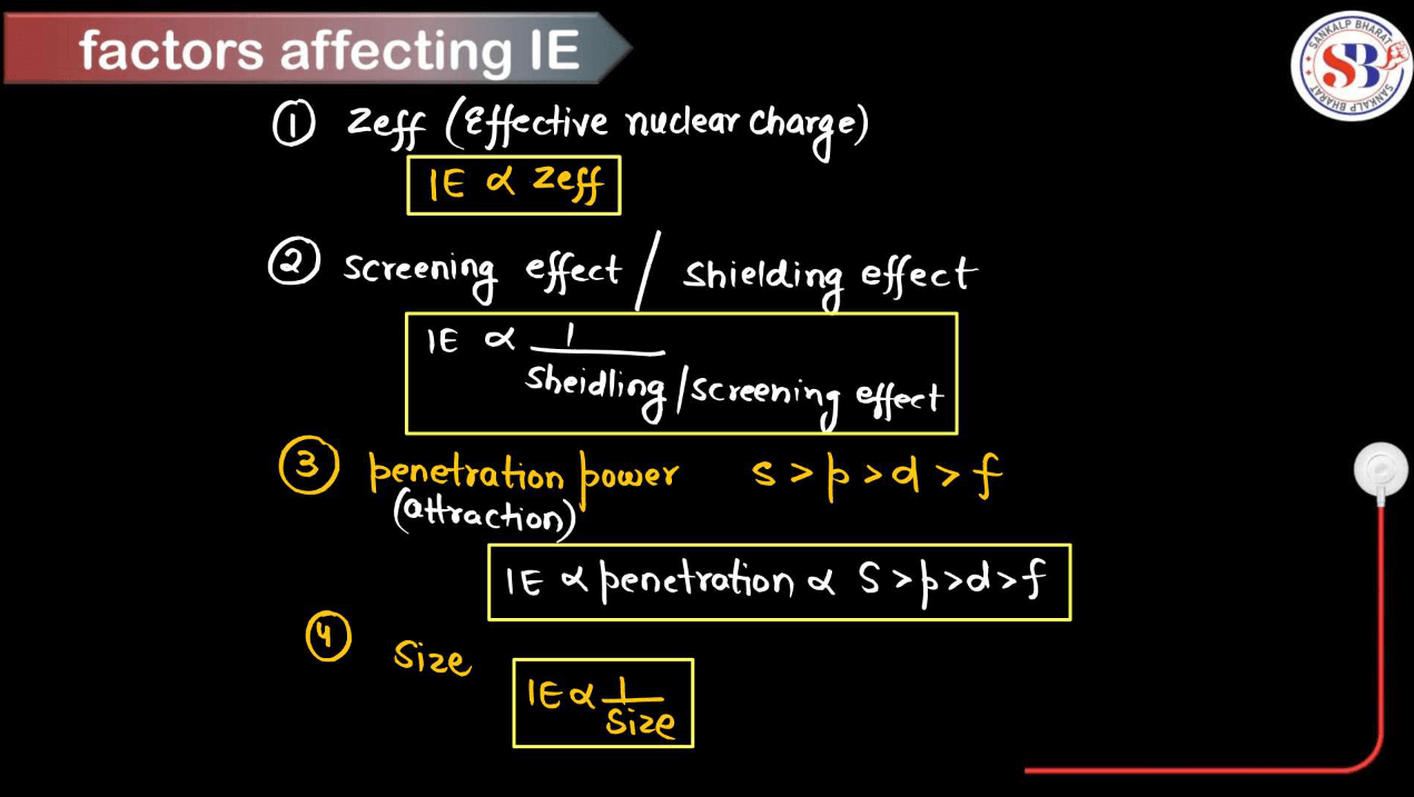 Ionization Energy - Definition, Periodic Table Trends, Factors Affecting_6.1