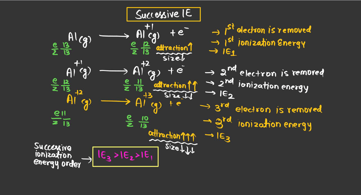 Ionization Energy - Definition, Periodic Table Trends, Factors Affecting_5.1