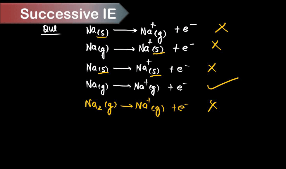 Ionization Energy - Definition, Periodic Table Trends, Factors Affecting_4.1