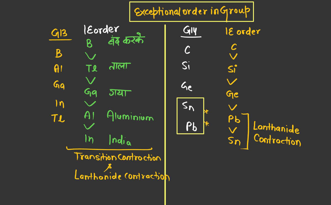 Ionization Energy - Definition, Periodic Table Trends, Factors Affecting_11.1