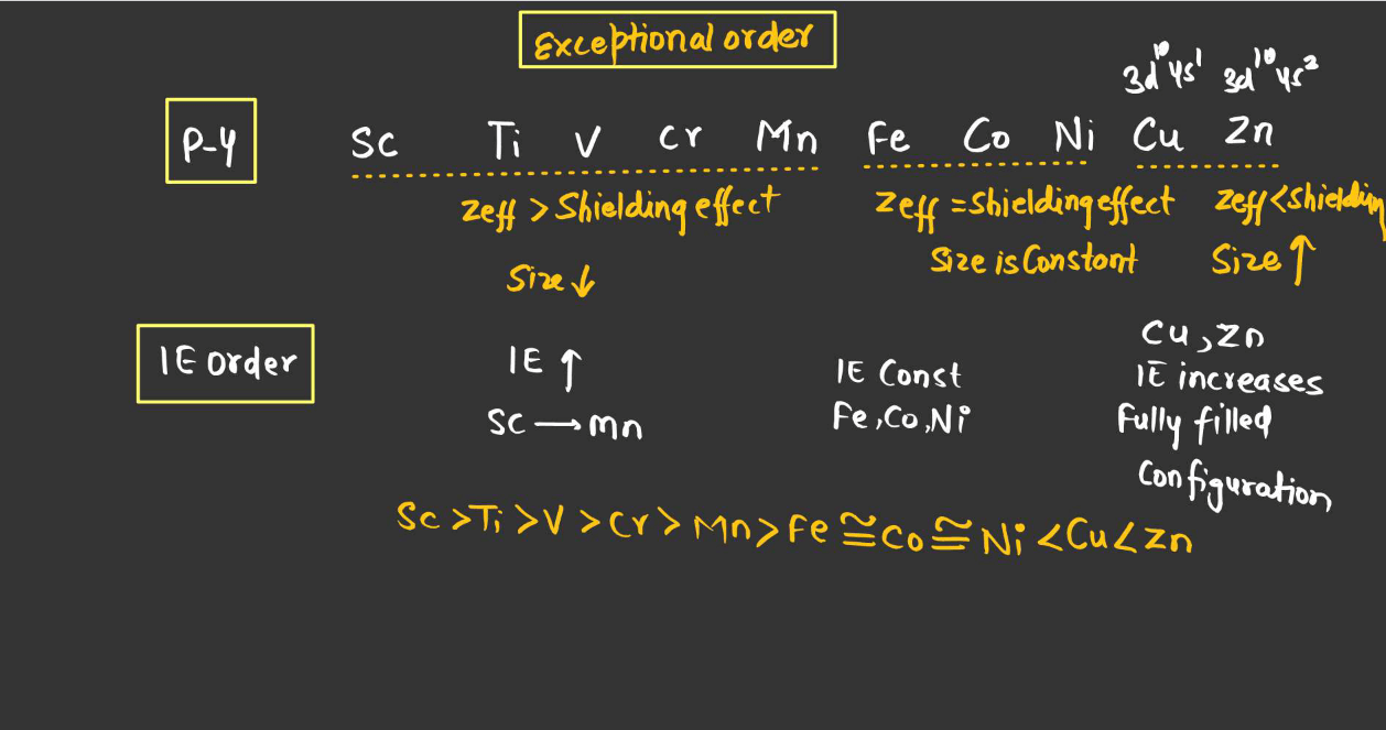 Ionization Energy - Definition, Periodic Table Trends, Factors Affecting_10.1