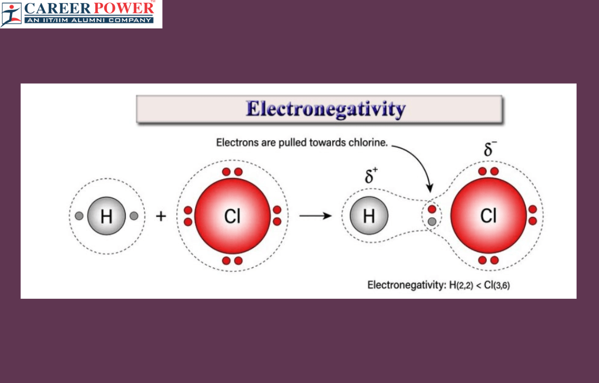 Electronegativity Definition Factors Affecting Applications