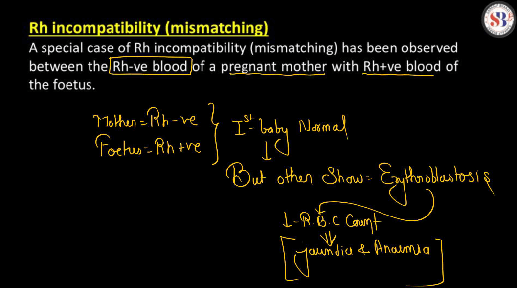 Blood Group - ABO Grouping and Rh Grouping_6.1