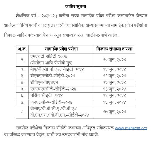 MHT CET Result