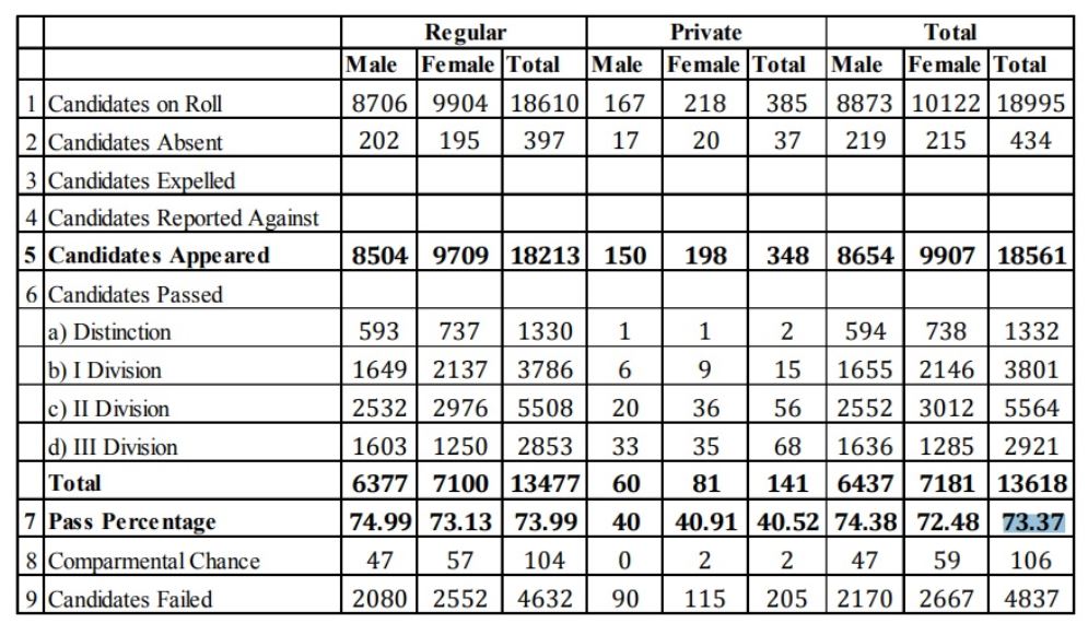 MBSE Result 2024