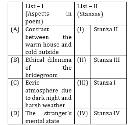 Top 100 Important Questions for CUET English 2025 Exam_4.1