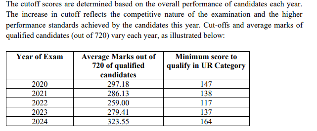 NEET Result 2024 Clarification Given by NTA, Check Notice_8.1