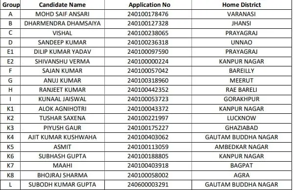JEECUP Toppers List 2024