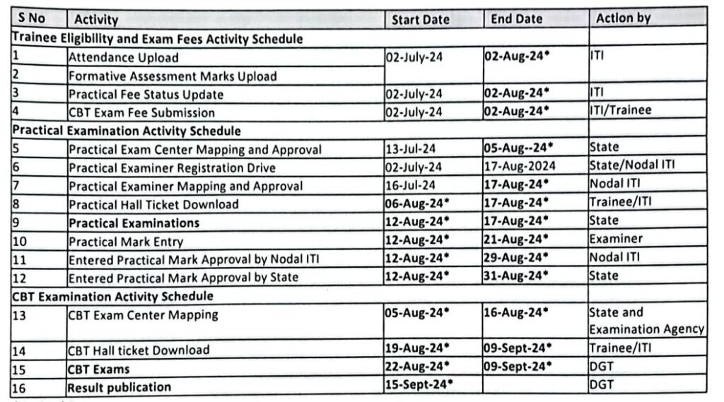NCVT MIS ITI Exam Time Table 2024