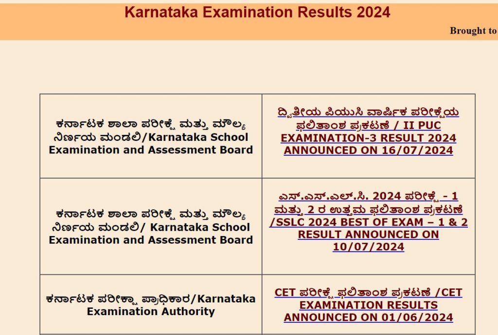 Karnataka 2nd PUC Exam 3 Result 2024 Out, KSEAB 12th Supply Result Link at karresults.nic.in_3.1