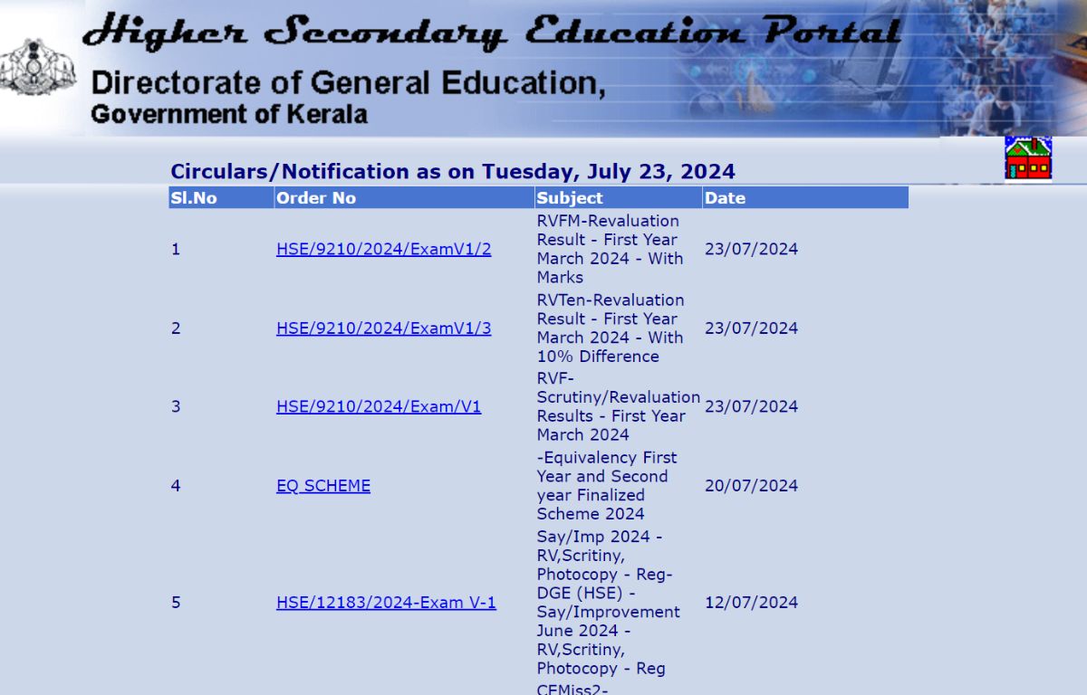 Plus One Revaluation Result 2024
