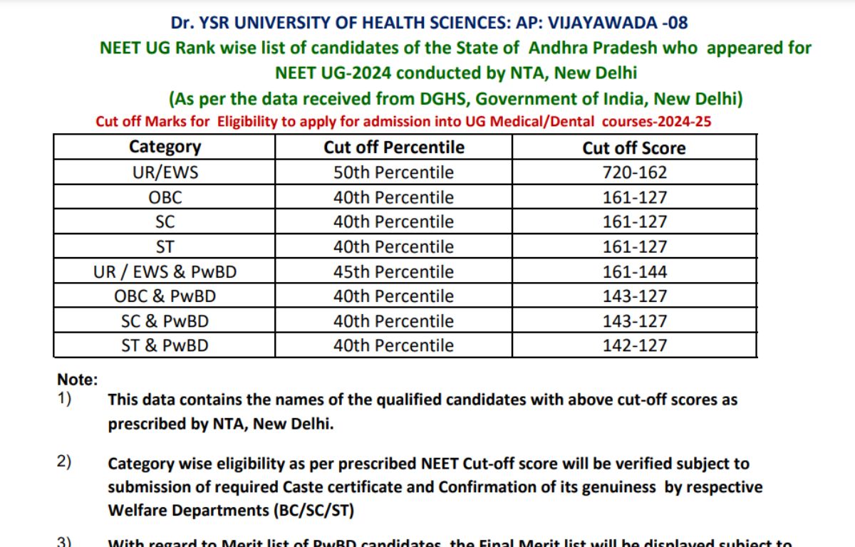 AP NEET Merit List