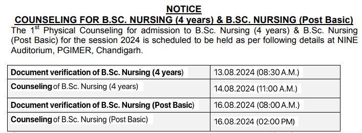 PGIMER BSc Nursing Result 2024