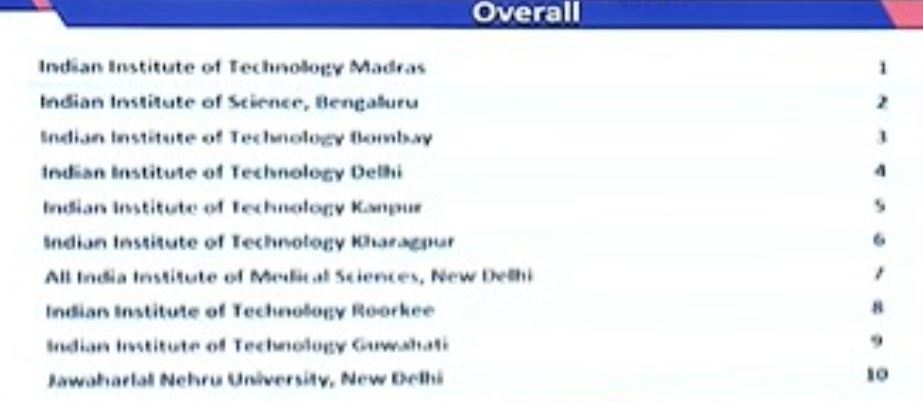 NIRF Rankings List 2024 PDF - Management, Engineering, Law, Pharmacy, Medical, Colleges_3.1