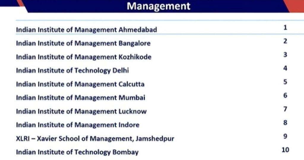 NIRF Rankings List 2024 PDF - Management, Engineering, Law, Pharmacy, Medical, Colleges_5.1