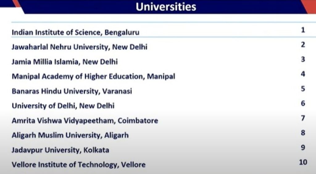 NIRF Rankings List 2024 PDF - Management, Engineering, Law, Pharmacy, Medical, Colleges_7.1