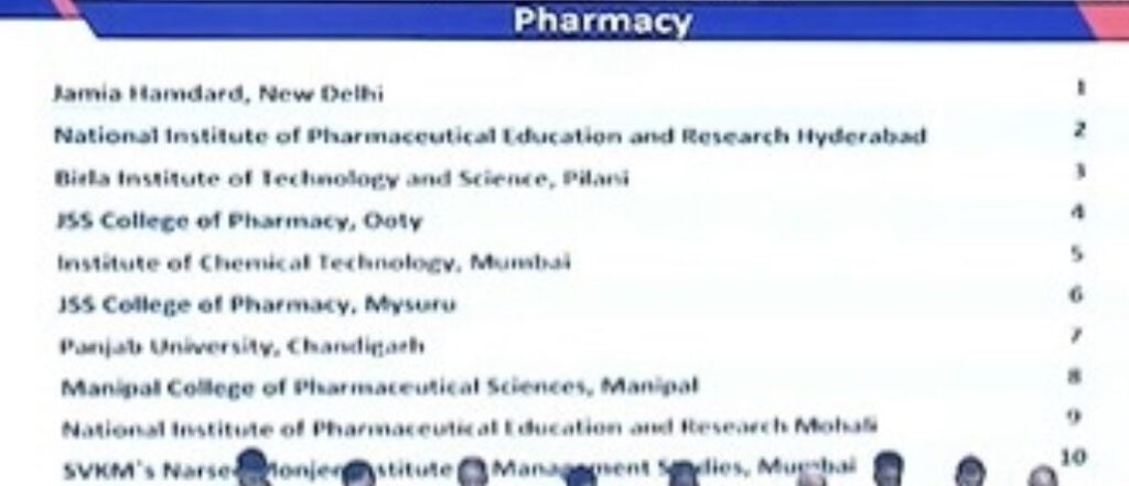NIRF Rankings List 2024 PDF - Management, Engineering, Law, Pharmacy, Medical, Colleges_6.1