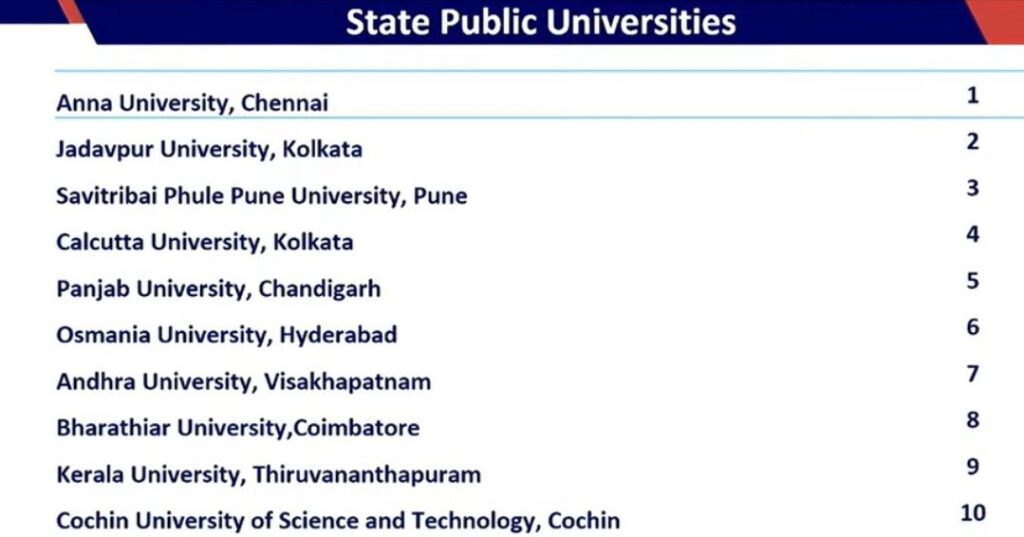 NIRF Rankings List 2024 PDF - Management, Engineering, Law, Pharmacy, Medical, Colleges_10.1