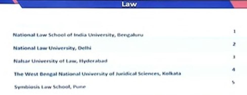 NIRF Law Ranking 2024