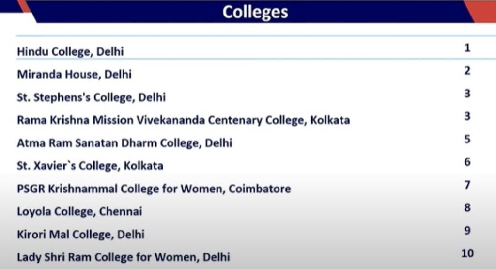 NIRF Rankings List 2024 PDF - Management, Engineering, Law, Pharmacy, Medical, Colleges_8.1