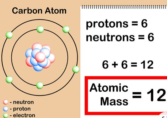 Atomic Mass of Elements From 1 to 30 with Symbol_3.1