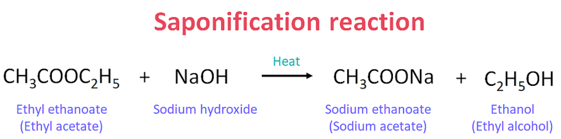 Saponification - Define, Reaction, Step Wise Mechanism, Effects, Examples_4.1
