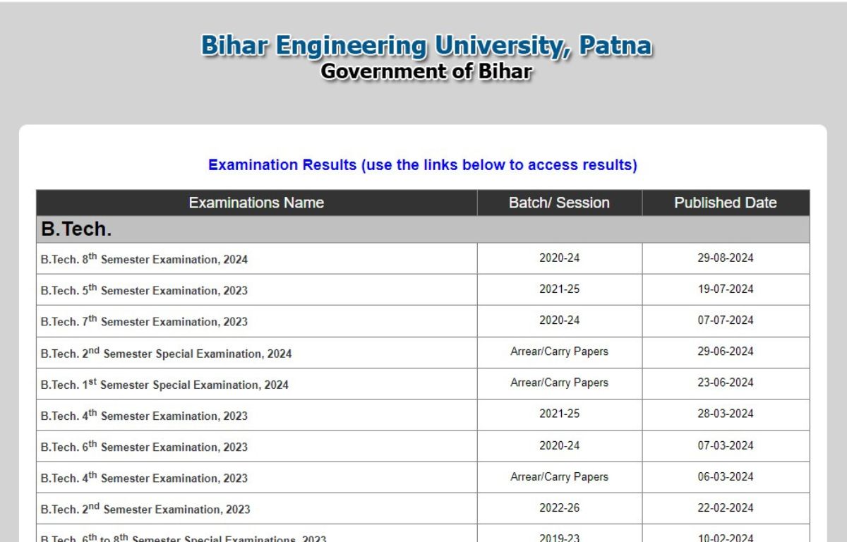 BEU Result 2024